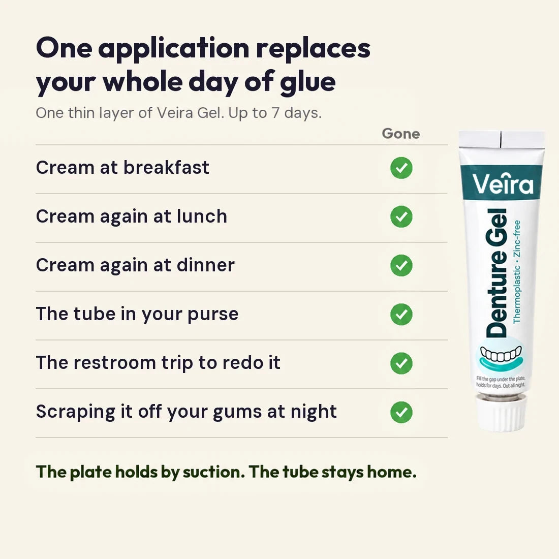 One application replaces your whole day of glue: cream at breakfast, lunch and dinner, the tube in your purse, the restroom trip and scraping it off at night